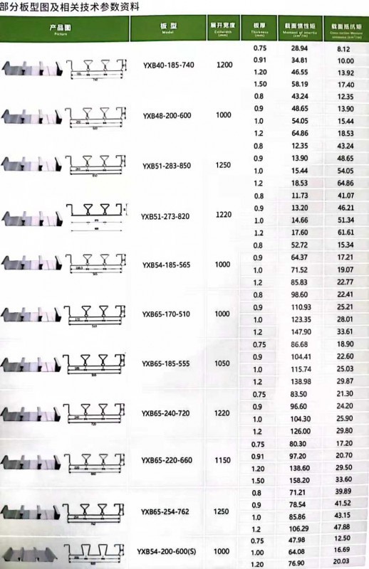 樓承板尺寸版型